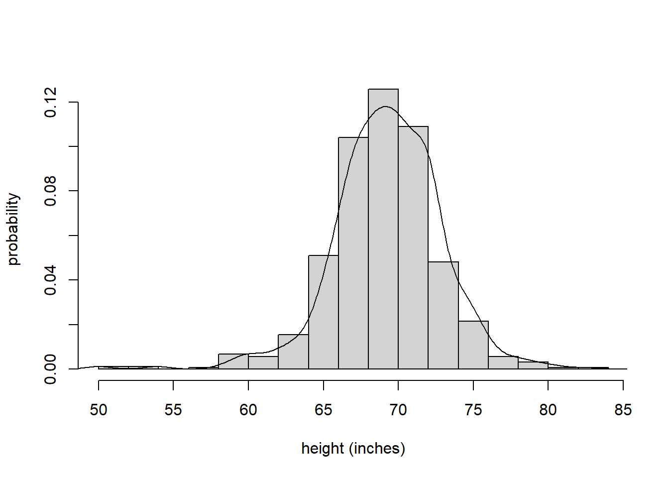 Distribution of self-reported heights for 812 males.